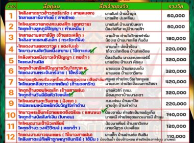 ทีเด็ดวัวชน สนามบ้านควนธานีวันที่20/4/67