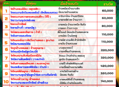 วันที่22/4/67 โปรแกรมวัวชน สนามบ้านควนธานี