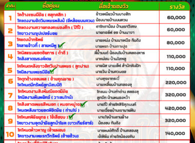 ทีเด็ดวัวชน วันที่22/4/67 สนามบ้านควนธานี