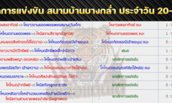 สรุปผลวัวชน สนามบางกล่ำ ประจำวันที่ 20/4/67