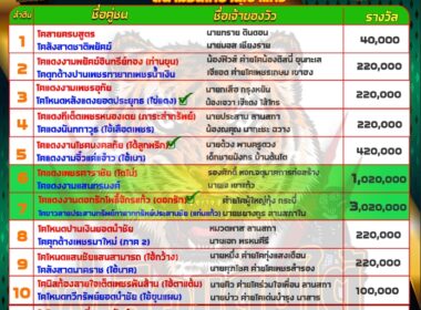 ทีเด็ดวัวชน วันที่14/05/67 สนามชนโคบ้านเขาแก้ว