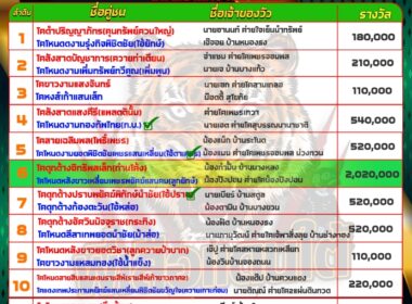 ทีเด็ดวัวชน วันที่14/05/67 สนามชนโคบ้านปากพล