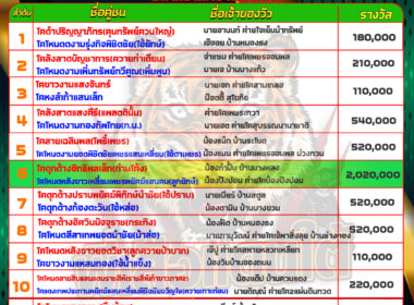 วันที่14/05/67 โปรแกรมวัวชน สนามชนโคบ้านปากพล