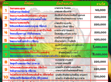 วันที่14/05/67 โปรแกรมวัวชน สนามชนโคบ้านเขาแก้ว