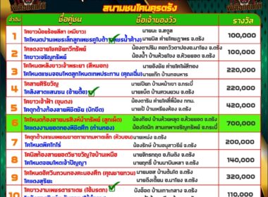 ทีเด็ดวัวชน วันที่08/5/67 สนามชนโคบ้านนครตรัง