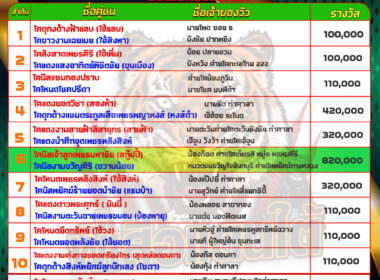 วัวชน วันที่23/05/67 โปรแกรมวัวชน สนามชนโคท่าศาลา