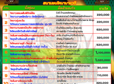 วัวชน วันที่27/05/67 โปรแกรมวัวชน สนามชนโคนานาชาติ