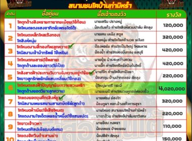 ทีเด็ดวัวชน วันที่24/06/67 สนามชนโคบ้านท่ามิหรำ