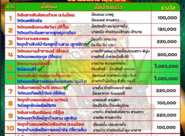 ทีเด็ดวัวชน วันที่05/06/67 สนามชนโคบ้านเขาแก้ว