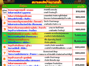 วัวชน วันที่17/07/67 โปรแกรมวัวชน สนามชนโคบ้านบางกล่ำ