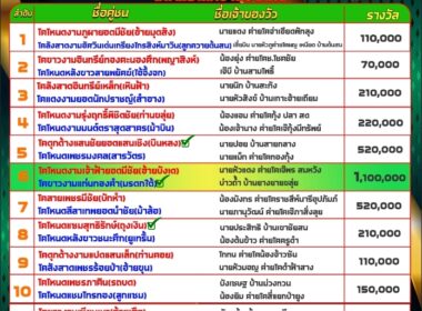 ทีเด็ดวัวชน วันที่15/07/67 สนามชนโคบ้านปากพล