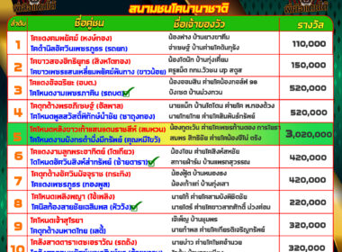 ทีเด็ดวัวชน วันที่29/07/67 สนามชนโคนานาชาติ