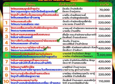 ทีเด็ดวัวชน วันที่05/08/67 โปรแกรมวัวชน สนามชนโคบ้านหยีใน