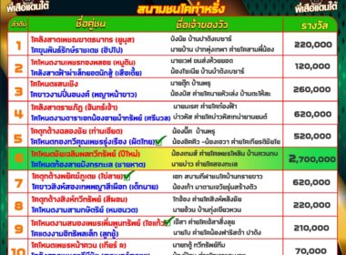 ทีเด็ดวัวชน วันที่18/08/67 สนามชนโคบ้านท่าหรั่ง