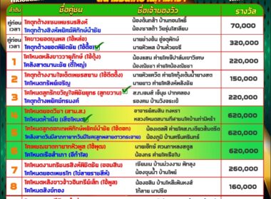 ทีเด็ดวัวชน วันที่22/08/67 สนามชนโคบ้านควนธานี