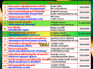 ทีเด็ดวัวชน วันที่11/08/67 สนามชนโคบ้านบ่อล้อ