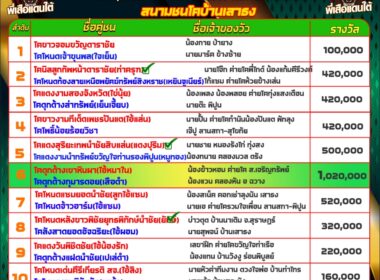 ทีเด็ดวัวชน วันที่12/09/67 สนามชนโคเสาธง สเตเดี๊ยม