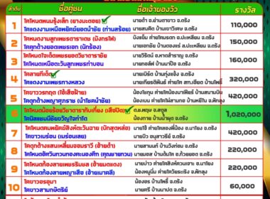 ทีเด็ดวัวชน วันที่05/09/67 สนามชนโคนครตรัง