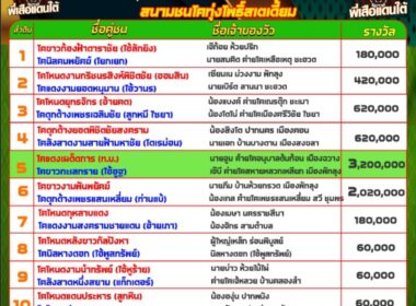 วัวชน วันที่18/09/67 โปรแกรมวัวชน สนามชนโคทุ่งโพธิ์ สเตี๊ยม