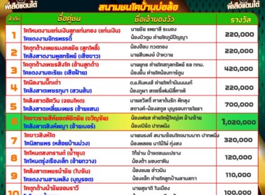 วัวชน วันที่09/09/67 โปรแกรมวัวชน สนามชนโคบ้านบ่อล้อ