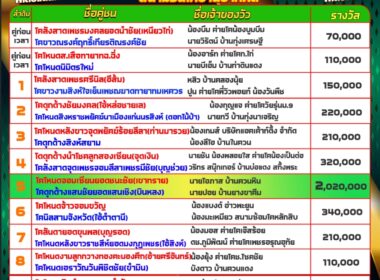 วัวชน วันที่16/09/67 โปรแกรมวัวชน สนามชนโคบ้านปากพล