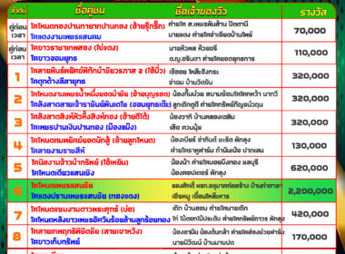 วัวชน วันที่24/09/67 โปรแกรมวัวชน สนามชนโคสมหวัง สเตเดี๊ยม