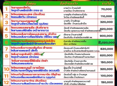 ทีเด็ดวัวชน วันที่29/09/67 สนามชนโคนานาชาติ