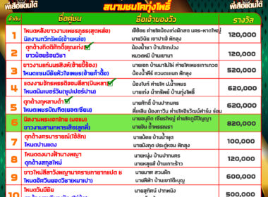 ทีเด็ดวัวชน วันที่15/10/67 สนามชนโคทุ่งโพธิ์ สเตเดี๊ยม