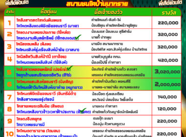 ทีเด็ดวัวชน วันที่18/10/67 สนามชนโคบ้านนาทราย