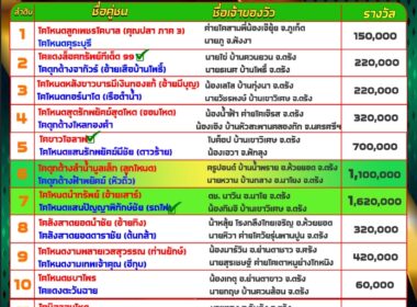 ทีเด็ดวัวชน วันที่06/10/67 สนามชนโคนครตรัง