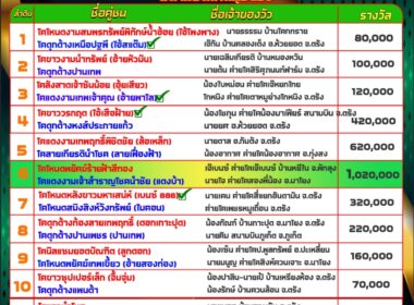 ทีเด็ดวัวชน วันที่07/10/67 สนามชนโคนครตรัง