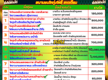 ทีเด็ดวัวชน วันที่14/11/67 สนามชนโทุ่งโพธิ์ สเตเดี๊ยม