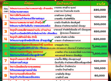 ทีเด็ดวัวชน วันที่13/11/67 สนามชนโทุ่งโพธิ์ สเตเดี๊ยม