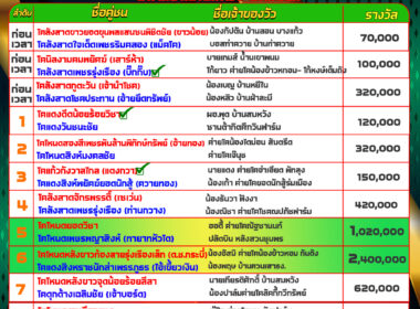 ทีเด็ดวัวชน วันที่26/11/67 สนามชนโคสมหวังสเตเดี๊ยม