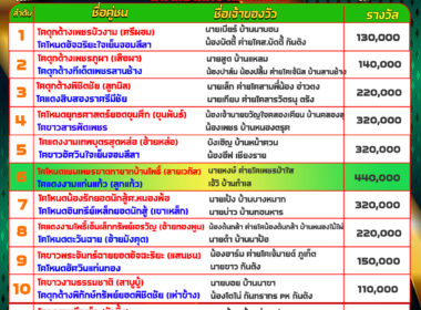 โปรแกรมวัวชน วันที่22/12/67 สนามชนโคบ้านควนธานี