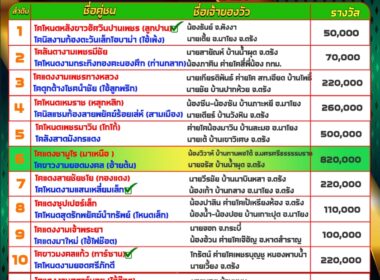 ทีเด็ดวัวชน วันที่12/12/67 สนามชนโคนครตรัง