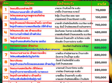 โปรแกรมวัวชน วันที่14/12/67 สนามชนโคนครตรัง