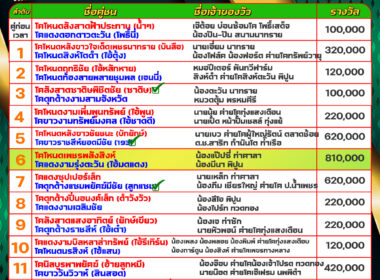 ทีเด็ดวัวชน วันที่19/12/67 สนามชนโคบ้านนาทราย