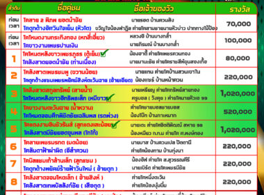 ทีเด็ดวัวชน วันที่21/12/67 สนามชนโคบ้านบางกล่ำ