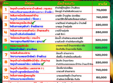 ทีเด็ดวัวชน วันที่24/12/67 สนามชนโคบ้านควนธานี