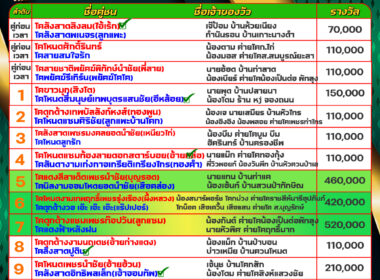 ทีเด็ดวัวชน วันที่18/12/67 สนามชนโคบ้านปากพล