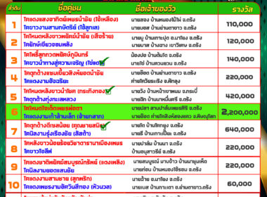 ทีเด็ดวัวชน วันที่07/12/67 สนามชนโคนครตรัง