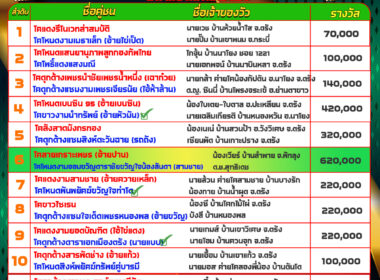 ทีเด็ดวัวชน วันที่14/12/67 สนามชนโคนครตรัง