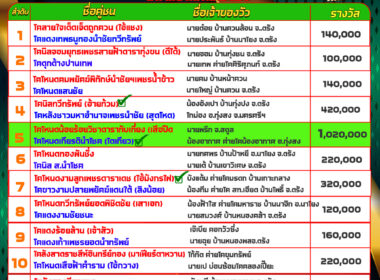 ทีเด็ดวัวชน วันที่06/12/67 สนามชนโคนครตรัง