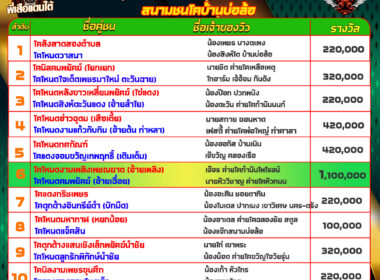 โปรแกรมวัวชน วันที่08/01/68 สนามชนโคบ้านบ่อล้อ