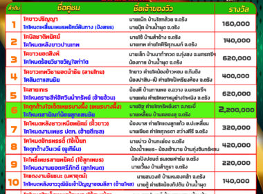 โปรแกรมวัวชน วันที่04/01/68 สนามชนโคนครตรัง