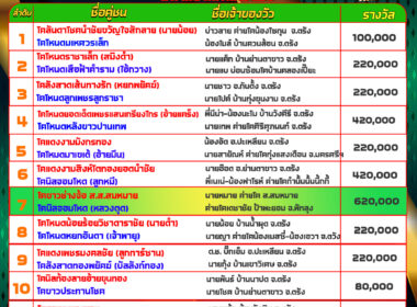 โปรแกรมวัวชน วันที่09/04/68 สนามชนโคนครตรัง