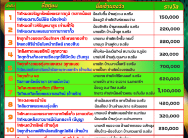 โปรแกรมวัวชน วันที่10/05/68 สนามนครตรัง