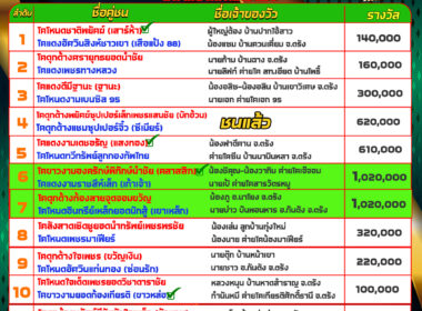 ทีเด็ดวัวชน วันที่12/06/68 สนามชนโคนครตรัง