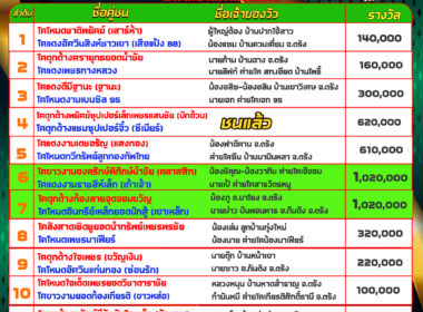 โปรแกรมวัวชน วันที่12/05/68 สนามนครตรัง